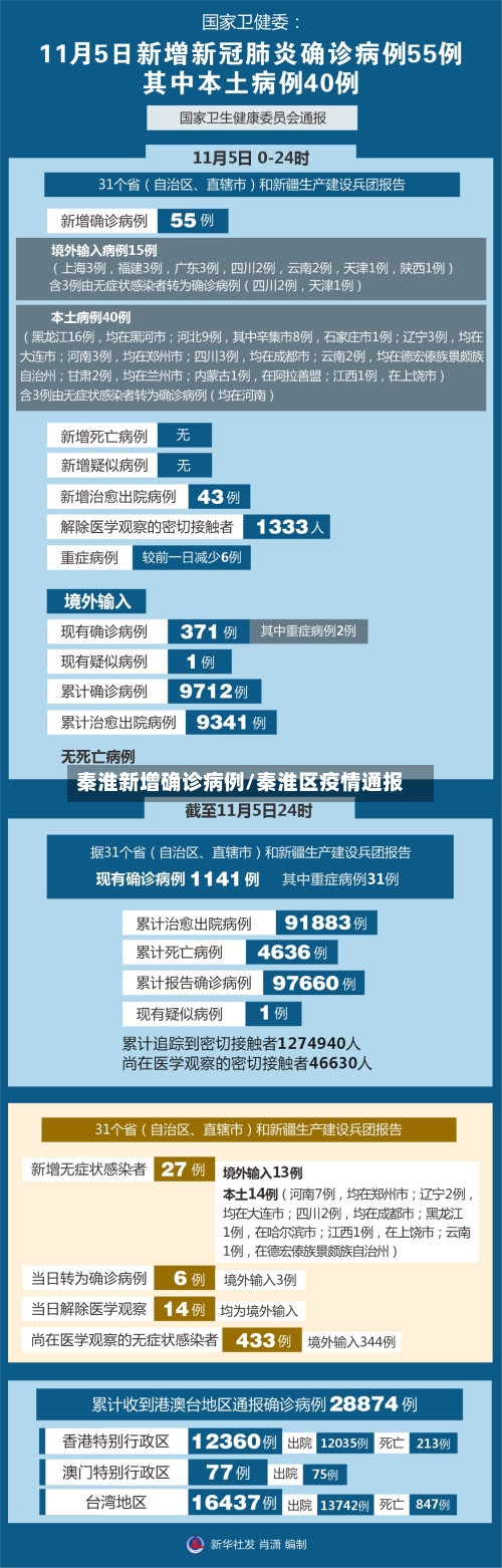 秦淮新增确诊病例/秦淮区疫情通报