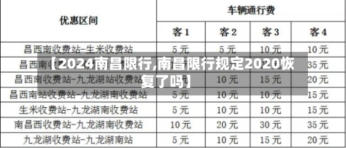 【2024南昌限行,南昌限行规定2020恢复了吗】