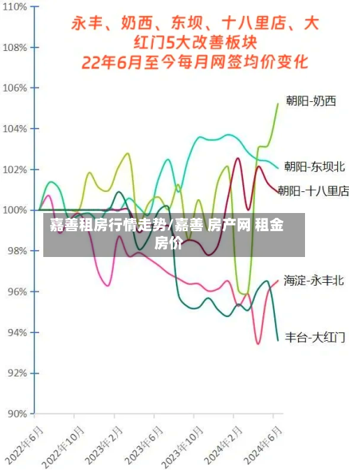 嘉善租房行情走势/嘉善 房产网 租金 房价