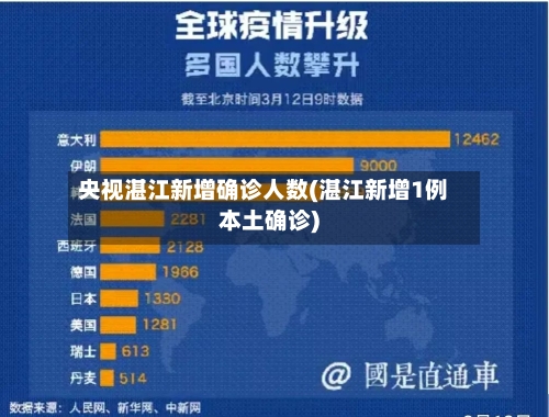 央视湛江新增确诊人数(湛江新增1例本土确诊)