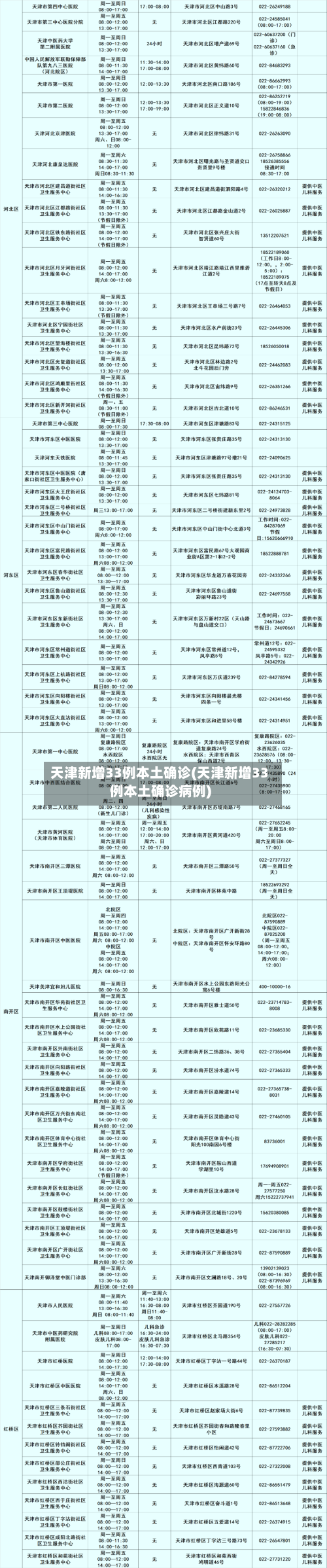 天津新增33例本土确诊(天津新增33例本土确诊病例)