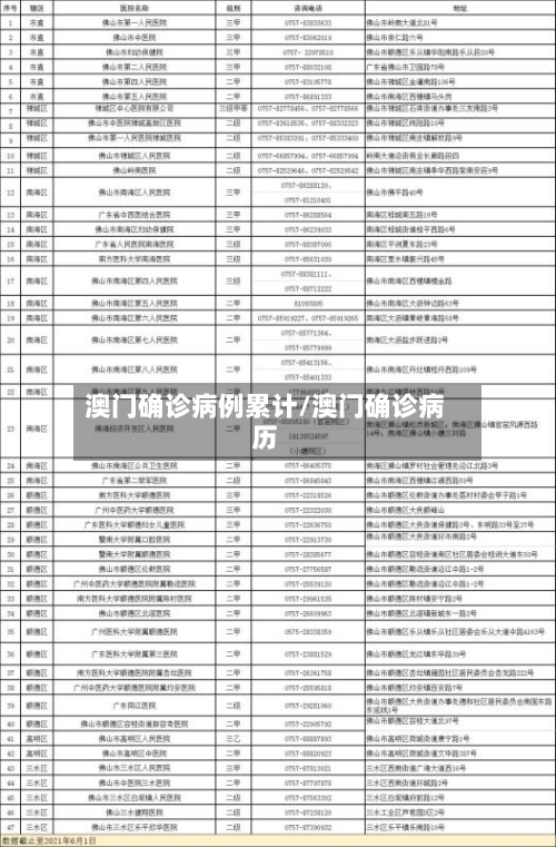 澳门确诊病例累计/澳门确诊病历