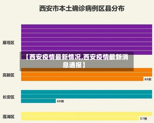 【西安疫情最新情况,西安疫情最新消息通报】