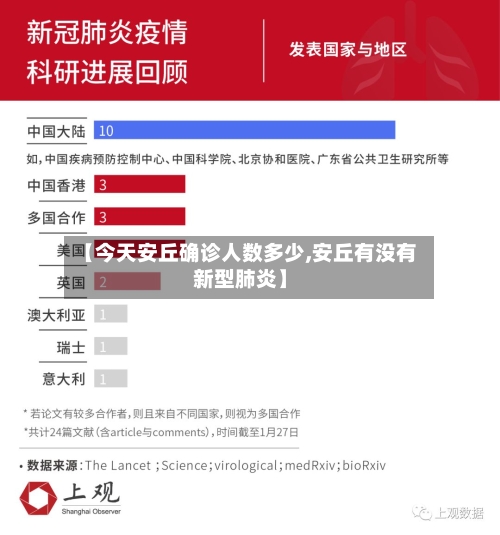 【今天安丘确诊人数多少,安丘有没有新型肺炎】