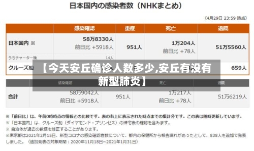 【今天安丘确诊人数多少,安丘有没有新型肺炎】