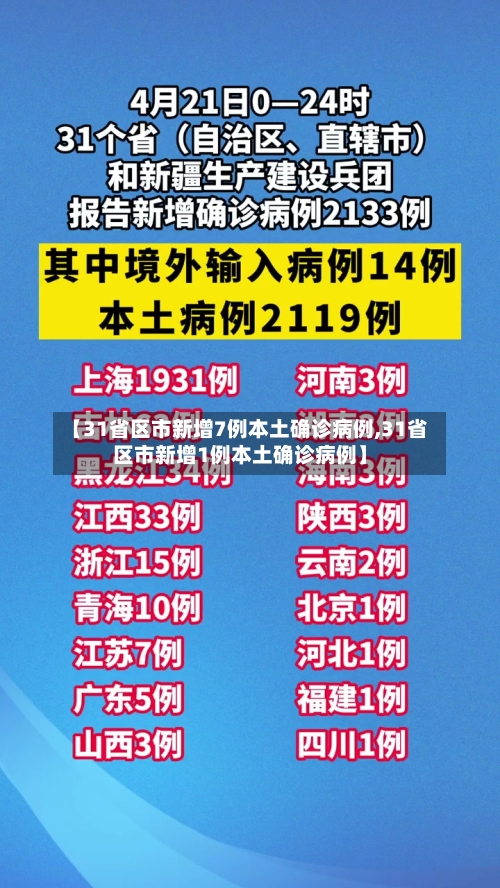 【31省区市新增7例本土确诊病例,31省区市新增1例本土确诊病例】
