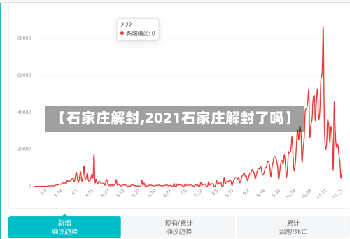 【石家庄解封,2021石家庄解封了吗】