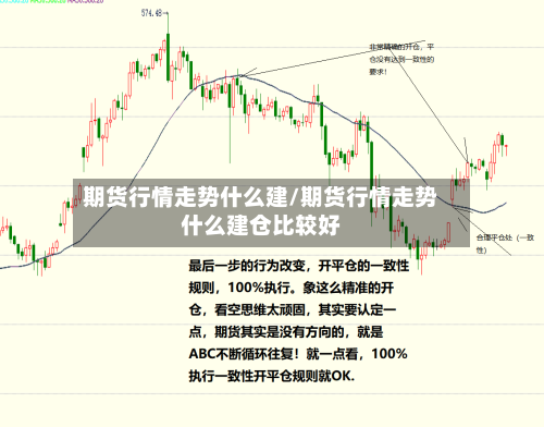 期货行情走势什么建/期货行情走势什么建仓比较好