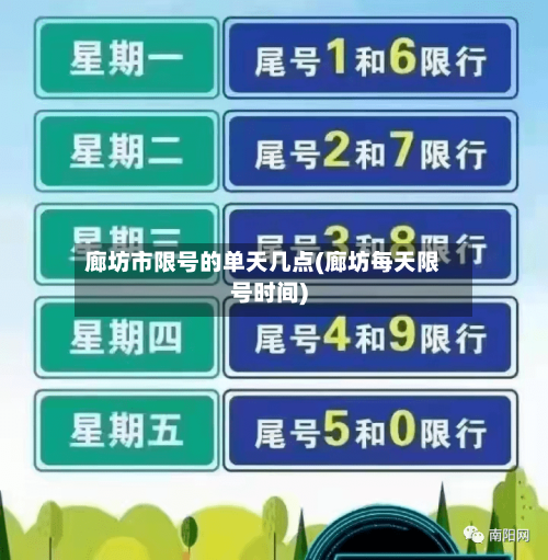 廊坊市限号的单天几点(廊坊每天限号时间)
