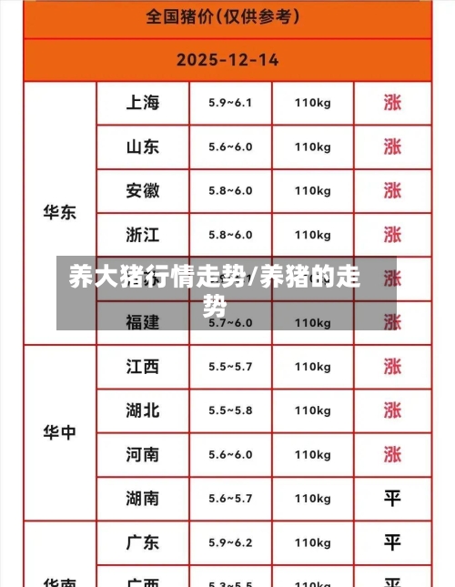 养大猪行情走势/养猪的走势