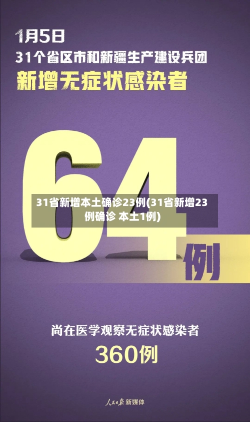 31省新增本土确诊23例(31省新增23例确诊 本土1例)