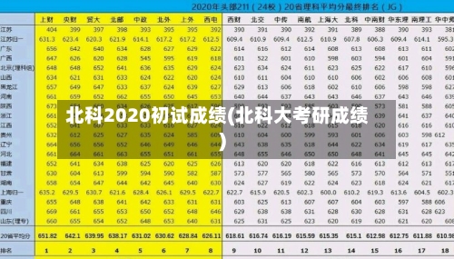 北科2020初试成绩(北科大考研成绩)