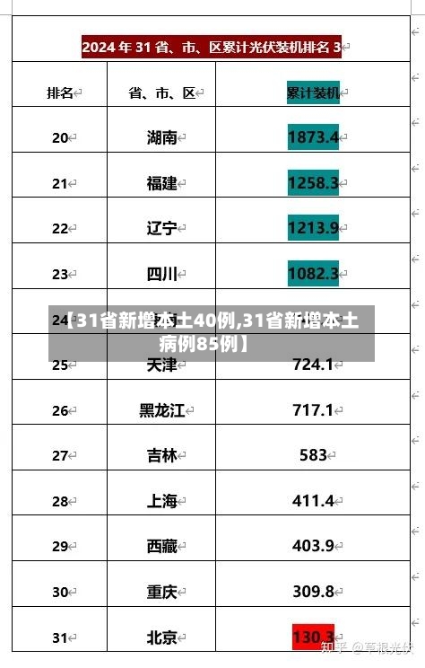 【31省新增本土40例,31省新增本土病例85例】