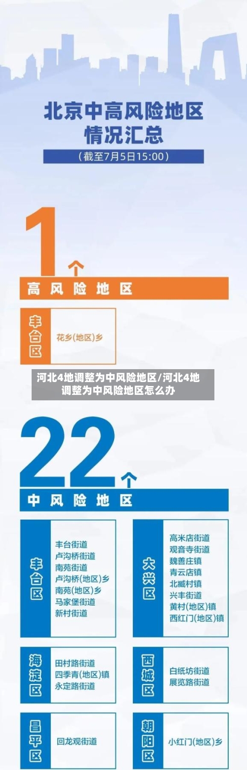 河北4地调整为中风险地区/河北4地调整为中风险地区怎么办