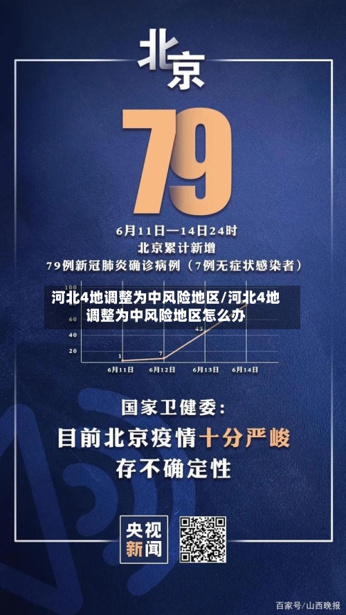 河北4地调整为中风险地区/河北4地调整为中风险地区怎么办