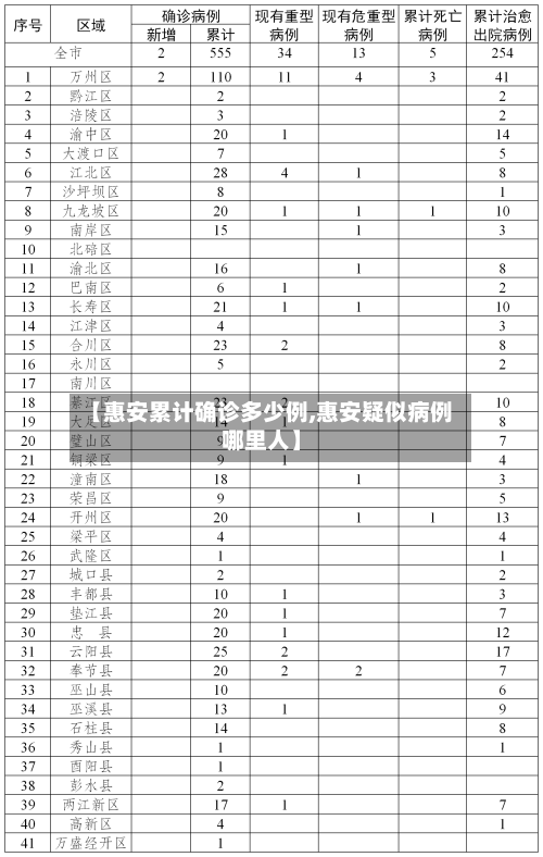 【惠安累计确诊多少例,惠安疑似病例哪里人】