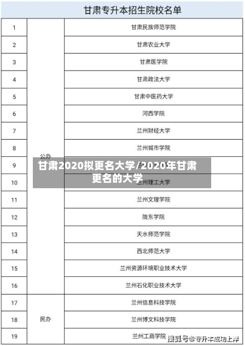 甘肃2020拟更名大学/2020年甘肃更名的大学