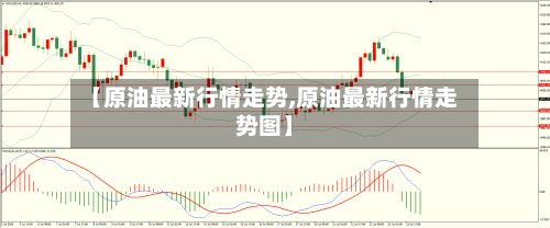 【原油最新行情走势,原油最新行情走势图】