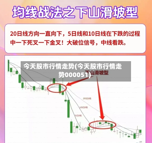 今天股市行情走势(今天股市行情走势000051)