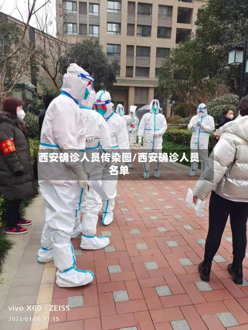 西安确诊人员传染图/西安确诊人员名单