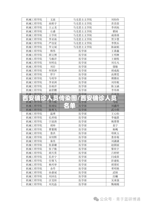 西安确诊人员传染图/西安确诊人员名单