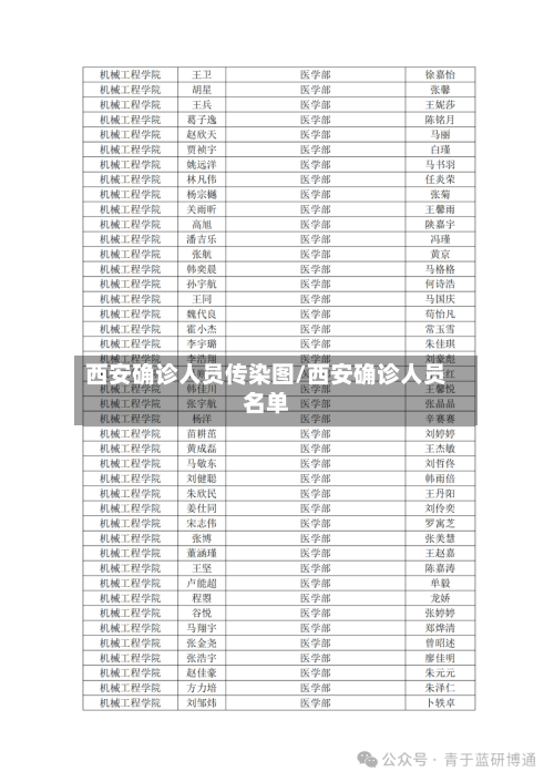 西安确诊人员传染图/西安确诊人员名单