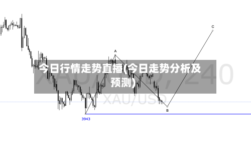 今日行情走势直播(今日走势分析及预测)