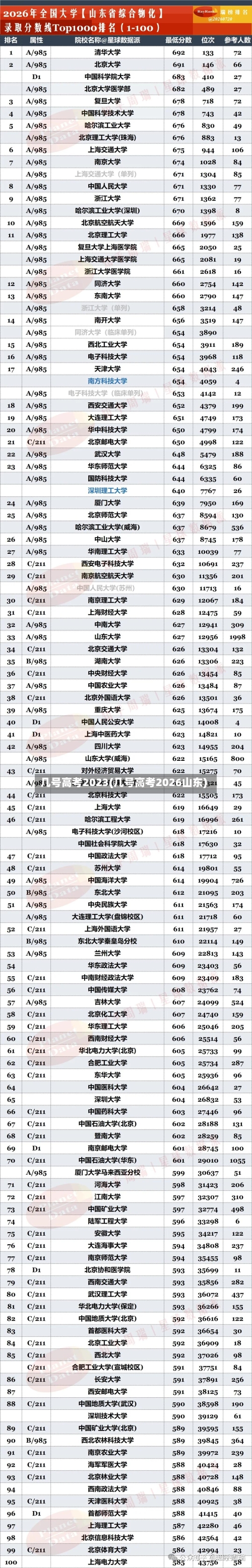 几号高考2023(几号高考2026山东)