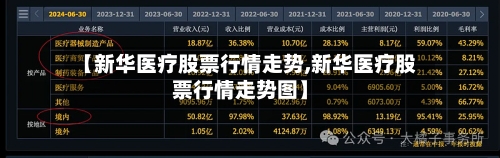 【新华医疗股票行情走势,新华医疗股票行情走势图】
