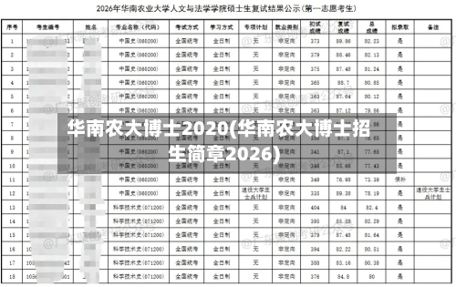 华南农大博士2020(华南农大博士招生简章2026)