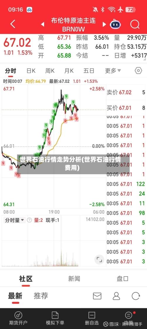 世界石油行情走势分析(世界石油行情费用)