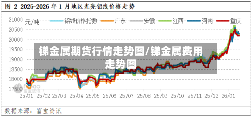 锑金属期货行情走势图/锑金属费用走势图