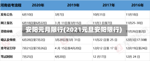 安阳元月限行(2021元旦安阳限行)
