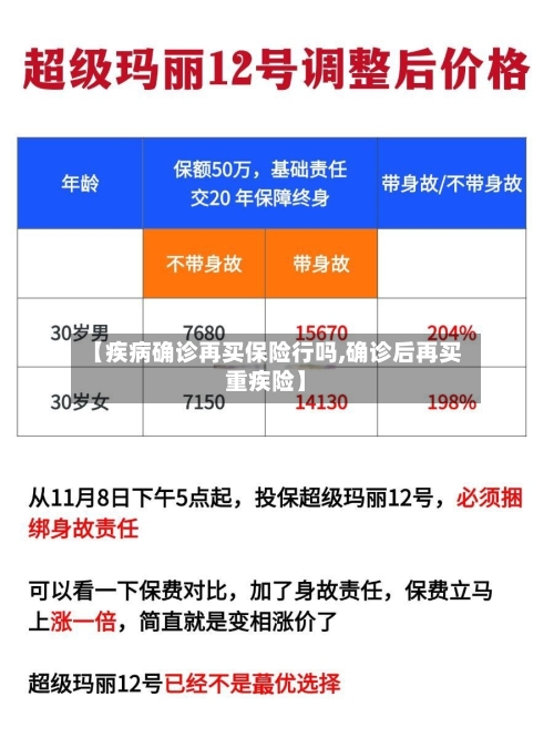 【疾病确诊再买保险行吗,确诊后再买重疾险】