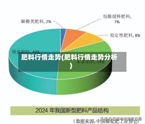 肥料行情走势(肥料行情走势分析)