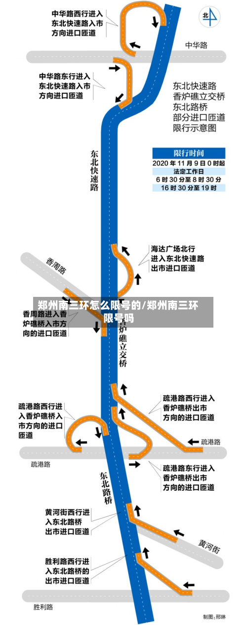 郑州南三环怎么限号的/郑州南三环限号吗
