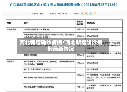 河北新增确诊病例/河北新增确诊病例最新情况