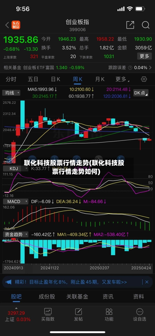 联化科技股票行情走势(联化科技股票行情走势如何)