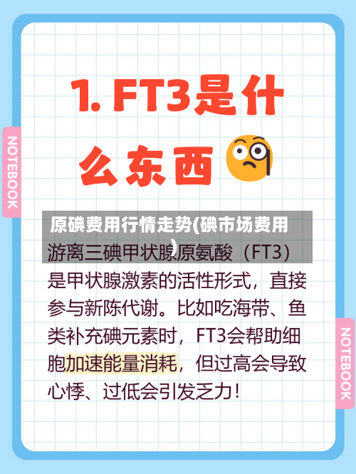 原碘费用行情走势(碘市场费用)