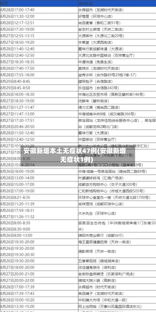 安徽新增本土无症状47例(安徽新增无症状1例)