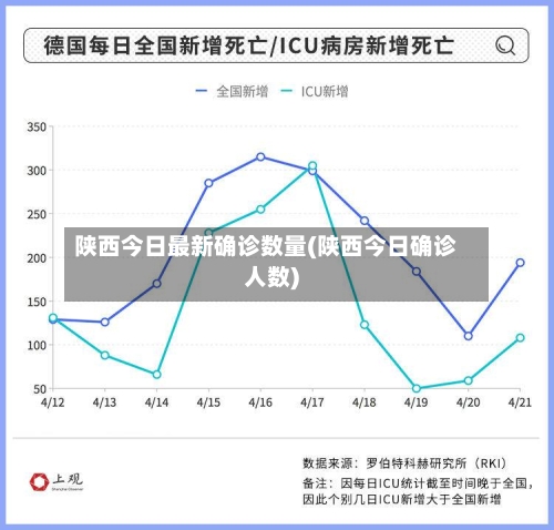 陕西今日最新确诊数量(陕西今日确诊人数)