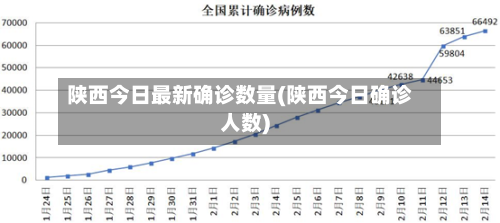 陕西今日最新确诊数量(陕西今日确诊人数)