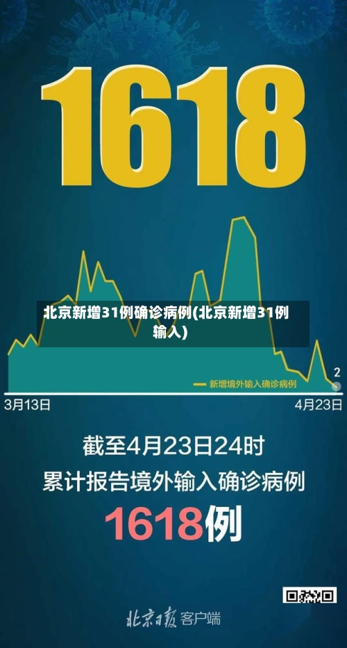 北京新增31例确诊病例(北京新增31例输入)