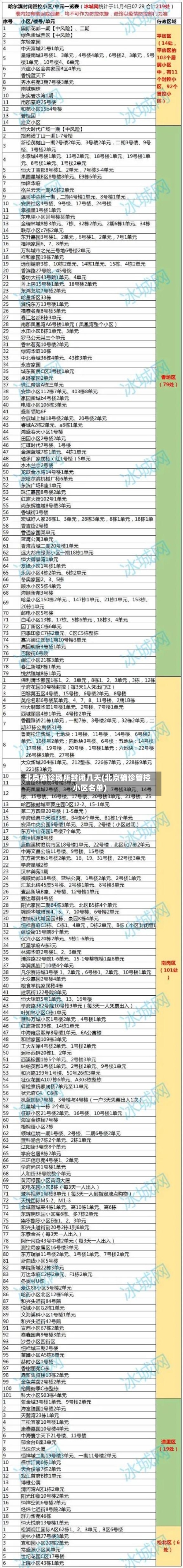北京确诊场所封闭几天(北京确诊管控小区名单)