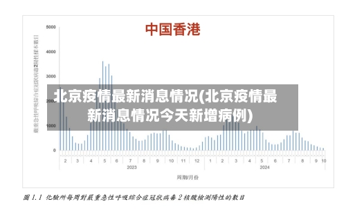 北京疫情最新消息情况(北京疫情最新消息情况今天新增病例)