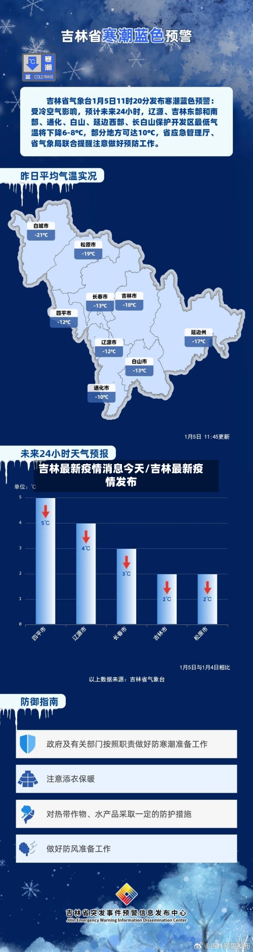 吉林最新疫情消息今天/吉林最新疫情发布