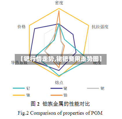 【钯行情走势,铑钯费用走势图】