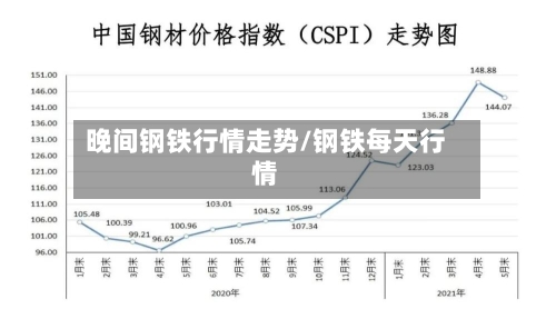 晚间钢铁行情走势/钢铁每天行情