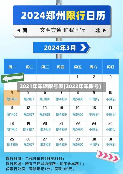 2021年车辆限号表(2022年车限号)