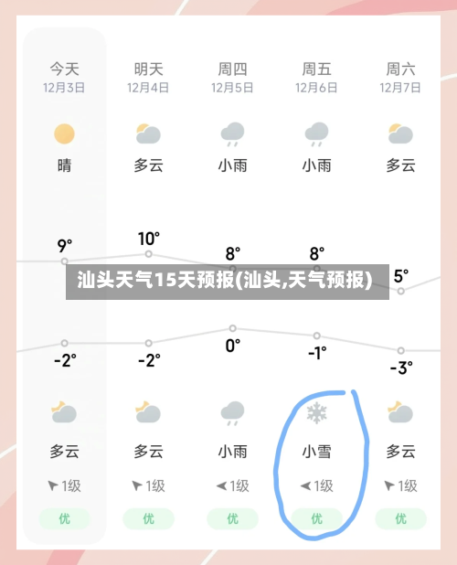 汕头天气15天预报(汕头,天气预报)